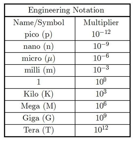 prefix mega|nanometer symbol.